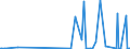 CN 29214210 /Exports /Unit = Prices (Euro/ton) /Partner: Austria /Reporter: European Union /29214210:Halogenated, Sulphonated, Nitrated and Nitrosated Aniline Derivatives and Their Salts