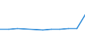 CN 29214290 /Exports /Unit = Prices (Euro/ton) /Partner: Belgium/Luxembourg /Reporter: European Union /29214290:Aniline Derivatives and Their Salts (Excl. Halogenated, Sulphonated, Nitrated and Nitrosated Aniline Derivatives and Their Salts)