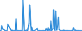 CN 29214290 /Exports /Unit = Prices (Euro/ton) /Partner: Switzerland /Reporter: European Union /29214290:Aniline Derivatives and Their Salts (Excl. Halogenated, Sulphonated, Nitrated and Nitrosated Aniline Derivatives and Their Salts)