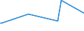 CN 29214290 /Exports /Unit = Prices (Euro/ton) /Partner: Ukraine /Reporter: European Union /29214290:Aniline Derivatives and Their Salts (Excl. Halogenated, Sulphonated, Nitrated and Nitrosated Aniline Derivatives and Their Salts)