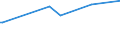 CN 29214290 /Exports /Unit = Prices (Euro/ton) /Partner: For.jrep.mac /Reporter: European Union /29214290:Aniline Derivatives and Their Salts (Excl. Halogenated, Sulphonated, Nitrated and Nitrosated Aniline Derivatives and Their Salts)