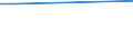 CN 29214290 /Exports /Unit = Prices (Euro/ton) /Partner: Egypt /Reporter: European Union /29214290:Aniline Derivatives and Their Salts (Excl. Halogenated, Sulphonated, Nitrated and Nitrosated Aniline Derivatives and Their Salts)