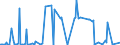 CN 29214290 /Exports /Unit = Prices (Euro/ton) /Partner: Usa /Reporter: European Union /29214290:Aniline Derivatives and Their Salts (Excl. Halogenated, Sulphonated, Nitrated and Nitrosated Aniline Derivatives and Their Salts)