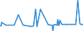 CN 29214290 /Exports /Unit = Prices (Euro/ton) /Partner: Mexico /Reporter: European Union /29214290:Aniline Derivatives and Their Salts (Excl. Halogenated, Sulphonated, Nitrated and Nitrosated Aniline Derivatives and Their Salts)