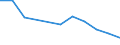 CN 29214290 /Exports /Unit = Quantities in tons /Partner: Belgium/Luxembourg /Reporter: European Union /29214290:Aniline Derivatives and Their Salts (Excl. Halogenated, Sulphonated, Nitrated and Nitrosated Aniline Derivatives and Their Salts)