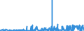 CN 29214300 /Exports /Unit = Prices (Euro/ton) /Partner: Netherlands /Reporter: Eur27_2020 /29214300:Toluidines and Their Derivatives; Salts Thereof