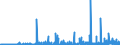 CN 29214300 /Exports /Unit = Prices (Euro/ton) /Partner: United Kingdom /Reporter: Eur27_2020 /29214300:Toluidines and Their Derivatives; Salts Thereof