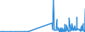 CN 29214300 /Exports /Unit = Prices (Euro/ton) /Partner: Greece /Reporter: Eur27_2020 /29214300:Toluidines and Their Derivatives; Salts Thereof
