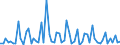 CN 29214300 /Exports /Unit = Prices (Euro/ton) /Partner: United Kingdom(Excluding Northern Ireland) /Reporter: Eur27_2020 /29214300:Toluidines and Their Derivatives; Salts Thereof