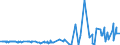 CN 29214300 /Exports /Unit = Prices (Euro/ton) /Partner: Norway /Reporter: Eur27_2020 /29214300:Toluidines and Their Derivatives; Salts Thereof