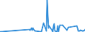 CN 29214300 /Exports /Unit = Prices (Euro/ton) /Partner: Estonia /Reporter: Eur27_2020 /29214300:Toluidines and Their Derivatives; Salts Thereof
