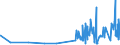 CN 29214300 /Exports /Unit = Prices (Euro/ton) /Partner: Lithuania /Reporter: Eur27_2020 /29214300:Toluidines and Their Derivatives; Salts Thereof
