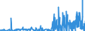 CN 29214300 /Exports /Unit = Prices (Euro/ton) /Partner: Czech Rep. /Reporter: Eur27_2020 /29214300:Toluidines and Their Derivatives; Salts Thereof