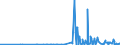 CN 29214300 /Exports /Unit = Prices (Euro/ton) /Partner: Slovakia /Reporter: Eur27_2020 /29214300:Toluidines and Their Derivatives; Salts Thereof