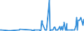 CN 29214300 /Exports /Unit = Prices (Euro/ton) /Partner: Belarus /Reporter: Eur27_2020 /29214300:Toluidines and Their Derivatives; Salts Thereof