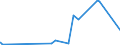 CN 29214300 /Exports /Unit = Prices (Euro/ton) /Partner: Tunisia /Reporter: Eur27_2020 /29214300:Toluidines and Their Derivatives; Salts Thereof