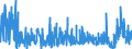 CN 29214300 /Exports /Unit = Prices (Euro/ton) /Partner: Usa /Reporter: Eur27_2020 /29214300:Toluidines and Their Derivatives; Salts Thereof