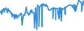 CN 29214300 /Exports /Unit = Prices (Euro/ton) /Partner: Canada /Reporter: Eur27_2020 /29214300:Toluidines and Their Derivatives; Salts Thereof