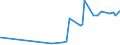 CN 29214300 /Exports /Unit = Prices (Euro/ton) /Partner: Peru /Reporter: Eur27_2020 /29214300:Toluidines and Their Derivatives; Salts Thereof