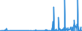CN 29214300 /Exports /Unit = Prices (Euro/ton) /Partner: Brazil /Reporter: Eur27_2020 /29214300:Toluidines and Their Derivatives; Salts Thereof