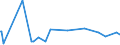CN 29214300 /Exports /Unit = Prices (Euro/ton) /Partner: Cyprus /Reporter: Eur27_2020 /29214300:Toluidines and Their Derivatives; Salts Thereof