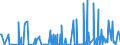 CN 29214300 /Exports /Unit = Prices (Euro/ton) /Partner: Israel /Reporter: Eur27_2020 /29214300:Toluidines and Their Derivatives; Salts Thereof