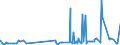 CN 29214300 /Exports /Unit = Prices (Euro/ton) /Partner: United Arab Emirates /Reporter: Eur27_2020 /29214300:Toluidines and Their Derivatives; Salts Thereof