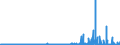 CN 29214400 /Exports /Unit = Prices (Euro/ton) /Partner: United Kingdom /Reporter: Eur27_2020 /29214400:Diphenylamine and its Derivatives; Salts Thereof