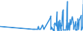 CN 29214400 /Exports /Unit = Prices (Euro/ton) /Partner: Bulgaria /Reporter: Eur27_2020 /29214400:Diphenylamine and its Derivatives; Salts Thereof