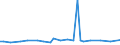 CN 29214500 /Exports /Unit = Prices (Euro/ton) /Partner: United Kingdom(Excluding Northern Ireland) /Reporter: Eur27_2020 /29214500:1-naphthylamine `alpha-naphthylamine`, 2-naphthylamine `beta-naphthylamine` and Their Derivatives; Salts Thereof