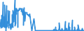 CN 29214500 /Exports /Unit = Prices (Euro/ton) /Partner: Belgium /Reporter: Eur27_2020 /29214500:1-naphthylamine `alpha-naphthylamine`, 2-naphthylamine `beta-naphthylamine` and Their Derivatives; Salts Thereof