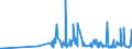 CN 29214500 /Exports /Unit = Prices (Euro/ton) /Partner: Sweden /Reporter: Eur27_2020 /29214500:1-naphthylamine `alpha-naphthylamine`, 2-naphthylamine `beta-naphthylamine` and Their Derivatives; Salts Thereof