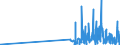 CN 29214500 /Exports /Unit = Prices (Euro/ton) /Partner: Austria /Reporter: Eur27_2020 /29214500:1-naphthylamine `alpha-naphthylamine`, 2-naphthylamine `beta-naphthylamine` and Their Derivatives; Salts Thereof