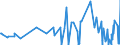 CN 29214500 /Exports /Unit = Prices (Euro/ton) /Partner: Malta /Reporter: Eur27_2020 /29214500:1-naphthylamine `alpha-naphthylamine`, 2-naphthylamine `beta-naphthylamine` and Their Derivatives; Salts Thereof