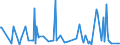 CN 29214500 /Exports /Unit = Prices (Euro/ton) /Partner: Latvia /Reporter: Eur27_2020 /29214500:1-naphthylamine `alpha-naphthylamine`, 2-naphthylamine `beta-naphthylamine` and Their Derivatives; Salts Thereof