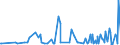 CN 29214500 /Exports /Unit = Prices (Euro/ton) /Partner: Lithuania /Reporter: Eur27_2020 /29214500:1-naphthylamine `alpha-naphthylamine`, 2-naphthylamine `beta-naphthylamine` and Their Derivatives; Salts Thereof