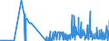 CN 29214500 /Exports /Unit = Prices (Euro/ton) /Partner: Poland /Reporter: Eur27_2020 /29214500:1-naphthylamine `alpha-naphthylamine`, 2-naphthylamine `beta-naphthylamine` and Their Derivatives; Salts Thereof