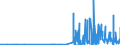 CN 29214500 /Exports /Unit = Prices (Euro/ton) /Partner: Czech Rep. /Reporter: Eur27_2020 /29214500:1-naphthylamine `alpha-naphthylamine`, 2-naphthylamine `beta-naphthylamine` and Their Derivatives; Salts Thereof