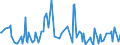 CN 29214500 /Exports /Unit = Prices (Euro/ton) /Partner: Slovakia /Reporter: Eur27_2020 /29214500:1-naphthylamine `alpha-naphthylamine`, 2-naphthylamine `beta-naphthylamine` and Their Derivatives; Salts Thereof