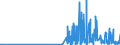 CN 29214500 /Exports /Unit = Prices (Euro/ton) /Partner: Hungary /Reporter: Eur27_2020 /29214500:1-naphthylamine `alpha-naphthylamine`, 2-naphthylamine `beta-naphthylamine` and Their Derivatives; Salts Thereof
