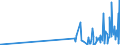 CN 29214500 /Exports /Unit = Prices (Euro/ton) /Partner: Bulgaria /Reporter: Eur27_2020 /29214500:1-naphthylamine `alpha-naphthylamine`, 2-naphthylamine `beta-naphthylamine` and Their Derivatives; Salts Thereof