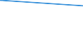 CN 29214500 /Exports /Unit = Prices (Euro/ton) /Partner: Albania /Reporter: Eur27_2020 /29214500:1-naphthylamine `alpha-naphthylamine`, 2-naphthylamine `beta-naphthylamine` and Their Derivatives; Salts Thereof