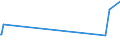 CN 29214500 /Exports /Unit = Prices (Euro/ton) /Partner: Kasakhstan /Reporter: Eur27_2020 /29214500:1-naphthylamine `alpha-naphthylamine`, 2-naphthylamine `beta-naphthylamine` and Their Derivatives; Salts Thereof