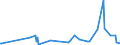 CN 29214500 /Exports /Unit = Prices (Euro/ton) /Partner: Bosnia-herz. /Reporter: Eur27_2020 /29214500:1-naphthylamine `alpha-naphthylamine`, 2-naphthylamine `beta-naphthylamine` and Their Derivatives; Salts Thereof