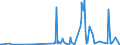 CN 29214500 /Exports /Unit = Prices (Euro/ton) /Partner: Serbia /Reporter: Eur27_2020 /29214500:1-naphthylamine `alpha-naphthylamine`, 2-naphthylamine `beta-naphthylamine` and Their Derivatives; Salts Thereof
