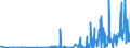 CN 29214500 /Exports /Unit = Prices (Euro/ton) /Partner: Usa /Reporter: Eur27_2020 /29214500:1-naphthylamine `alpha-naphthylamine`, 2-naphthylamine `beta-naphthylamine` and Their Derivatives; Salts Thereof