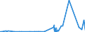 CN 29214500 /Exports /Unit = Prices (Euro/ton) /Partner: Brazil /Reporter: Eur27_2020 /29214500:1-naphthylamine `alpha-naphthylamine`, 2-naphthylamine `beta-naphthylamine` and Their Derivatives; Salts Thereof