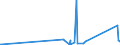 CN 29214500 /Exports /Unit = Prices (Euro/ton) /Partner: Chile /Reporter: Eur27_2020 /29214500:1-naphthylamine `alpha-naphthylamine`, 2-naphthylamine `beta-naphthylamine` and Their Derivatives; Salts Thereof