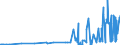 KN 29214600 /Exporte /Einheit = Preise (Euro/Tonne) /Partnerland: Deutschland /Meldeland: Eur27_2020 /29214600:Amfetamin [inn], Benzfetamin [inn], Dexamfetamin [inn], Etilamfetamin [inn], Fencamfamin [inn], Lefetamin [inn], Levamfetamin [inn], Mefenorex [inn] und Phentermin [inn], und Ihre Salze