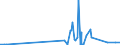 KN 29214600 /Exporte /Einheit = Preise (Euro/Tonne) /Partnerland: Schweden /Meldeland: Eur27_2020 /29214600:Amfetamin [inn], Benzfetamin [inn], Dexamfetamin [inn], Etilamfetamin [inn], Fencamfamin [inn], Lefetamin [inn], Levamfetamin [inn], Mefenorex [inn] und Phentermin [inn], und Ihre Salze